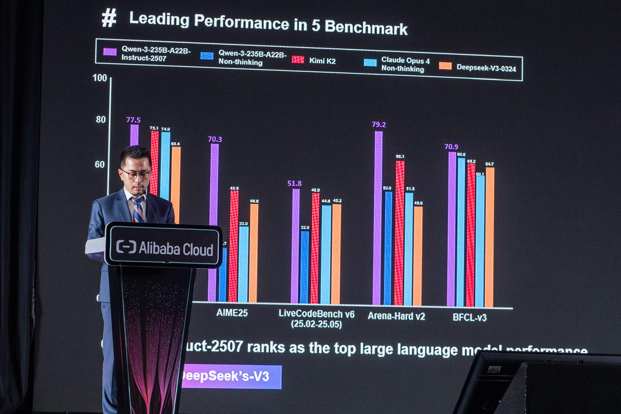 Alibaba Cloud rilis Model Studio: Exclusive