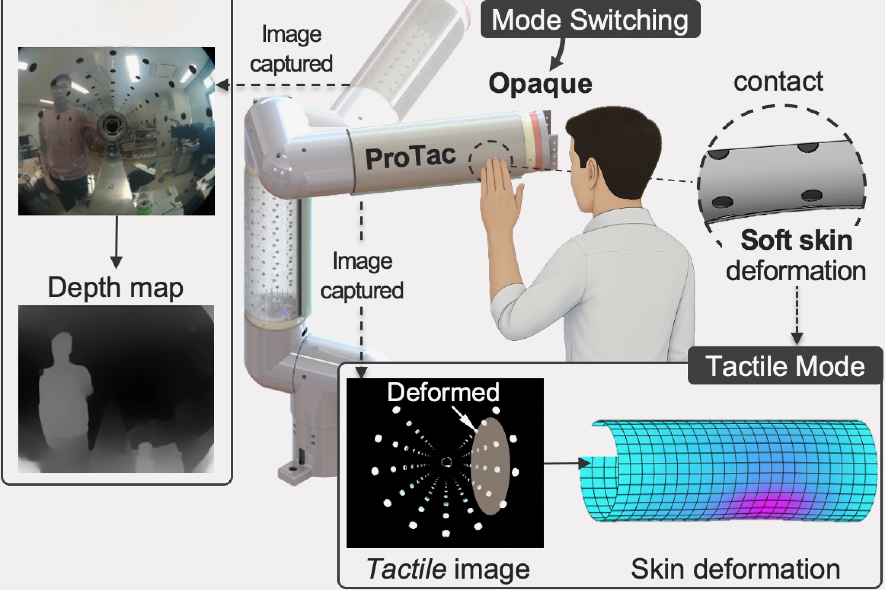 Robot ProTac deteksi sentuhan lewat kamera lengan