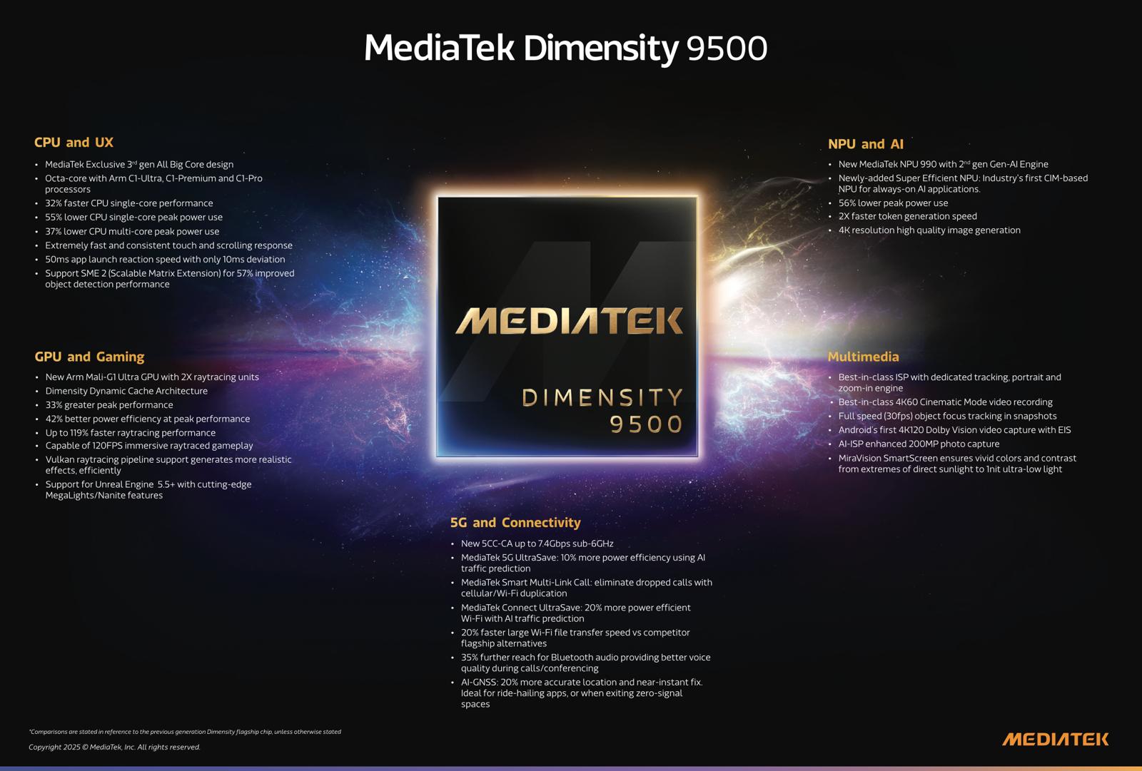 Dimensity 9500 resmi rilis, punya AI canggih dan ramah daya