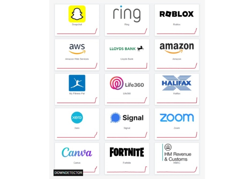 Server AWS mati, ChatGPT, Canva, Perplexity, hingga Roblox dan Fortnite tumbang