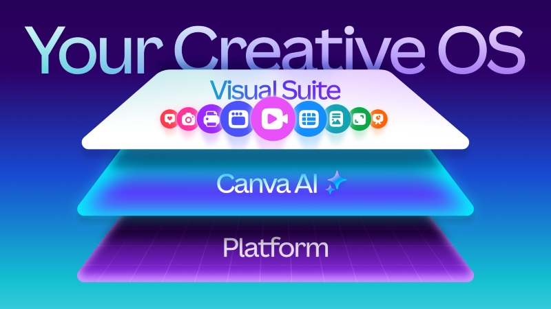 Canva hadirkan "Sistem Operasi Kreatif", bikin kerjaan lebih mudah