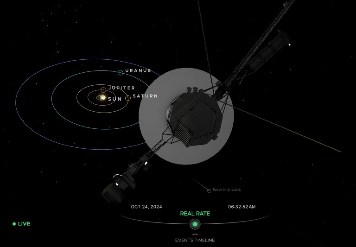 Voyager 1 sudah berjarak satu hari cahaya dari Bumi