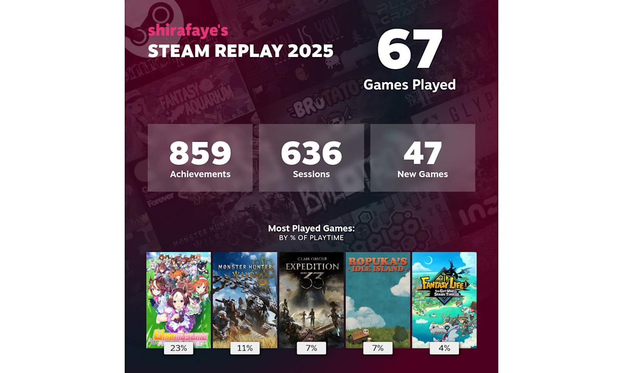 Steam Replay 2025: Cek rapor gaming kamu!