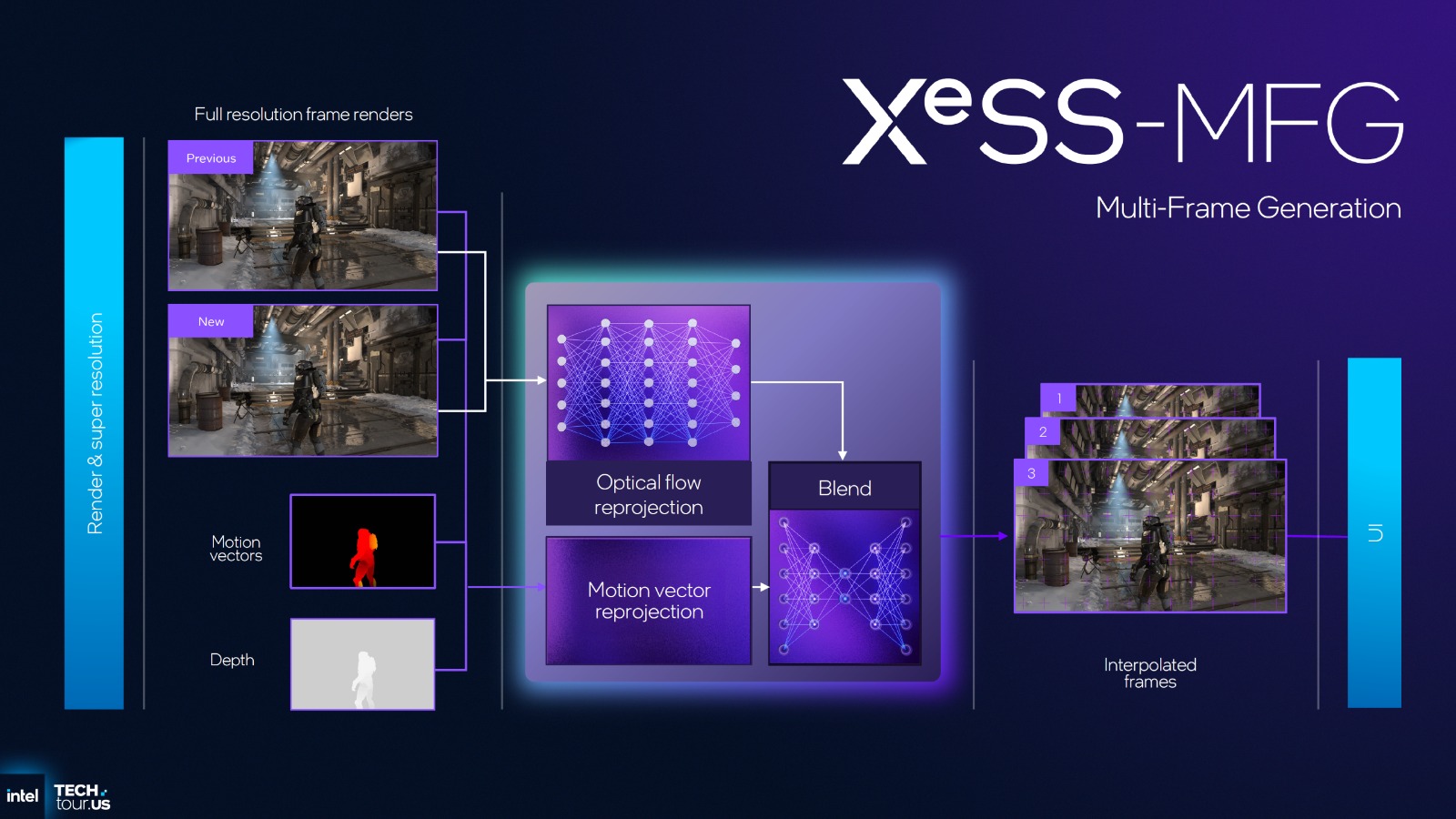 XeSS 3 MFG rilis, Intel bikin game lebih mulus